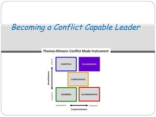 Becoming a Conflict Capable Leader
 