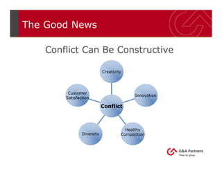 The Good News
Conflict Can Be Constructive
Customer
Satisfaction
Diversity
Healthy
Competition
Innovation
Creativity
Conflict
 