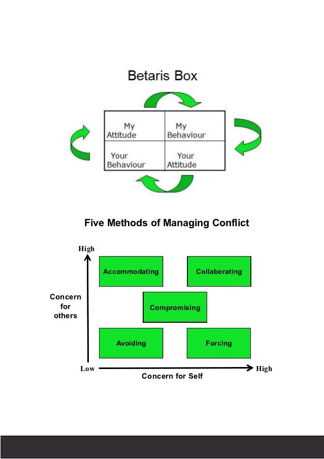 Conflict Resolution