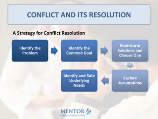 Conflict resolution | PDF