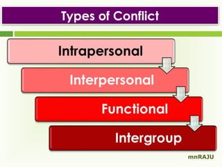 Types of Conflict

mnRAJU

 