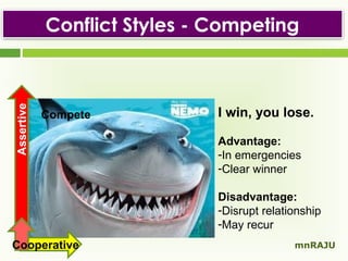 Assertive

Conflict Styles - Competing

Compete

I win, you lose.
Advantage:
-In emergencies
-Clear winner
Disadvantage:
-Disrupt relationship
-May recur

Cooperative

mnRAJU

 