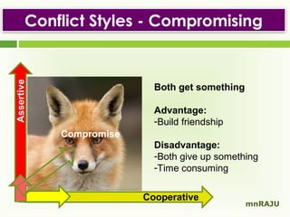 Assertive

Conflict Styles - Compromising

Both get something
Advantage:
-Build friendship
Compromise
Disadvantage:
-Both give up something
-Time consuming
Cooperative

mnRAJU

 