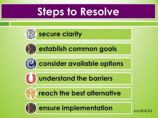 Steps to Resolve

mnRAJU

 