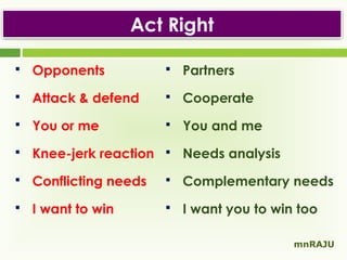 Act Right


Opponents



Partners



Attack & defend



Cooperate



You or me



You and me



Knee-jerk reaction  Needs analysis



Conflicting needs



Complementary needs



I want to win



I want you to win too
mnRAJU

 