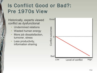 Is Conflict Good or Bad?: Pre 1970s View Historically, experts viewed conflict as dysfunctional Undermined relations Wasted human energy More job dissatisfaction, turnover, stress Less productivity, information sharing 11- Level of conflict Conflict outcomes Bad Good Low High 0 