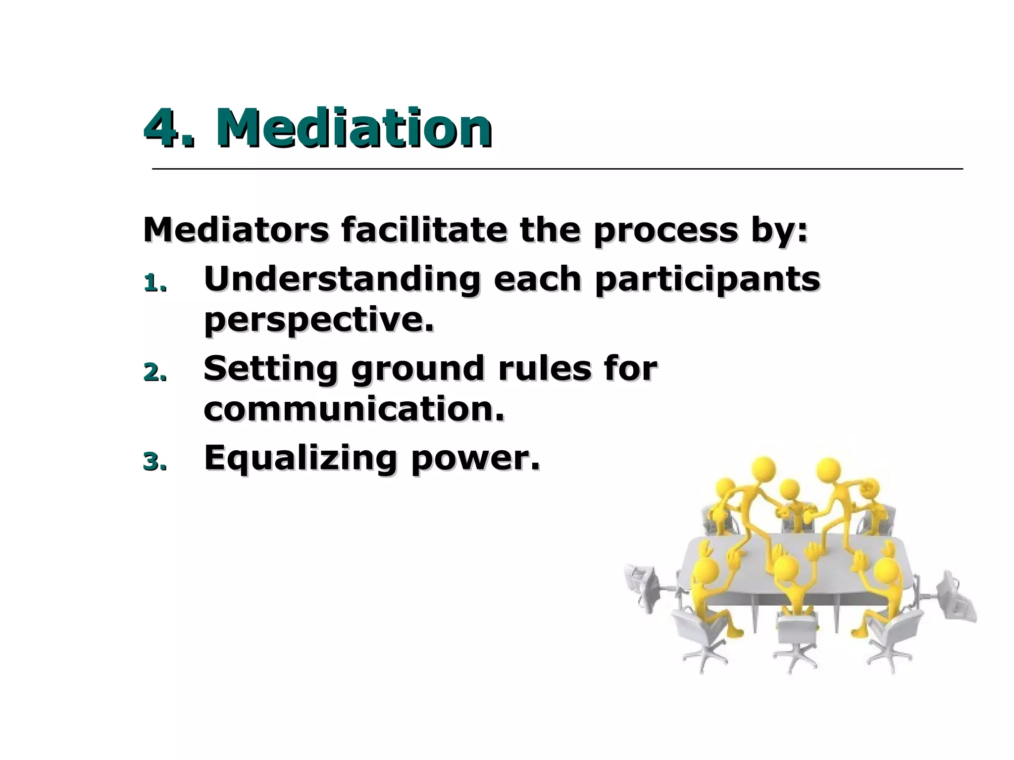 4. Mediation4. Mediation
Mediators facilitate the process by:Mediators facilitate the process by:
1.1. Understanding each participantsUnderstanding each participants
perspective.perspective.
2.2. Setting ground rules for communication.Setting ground rules for communication.
3.3. Equalizing power.Equalizing power.
 