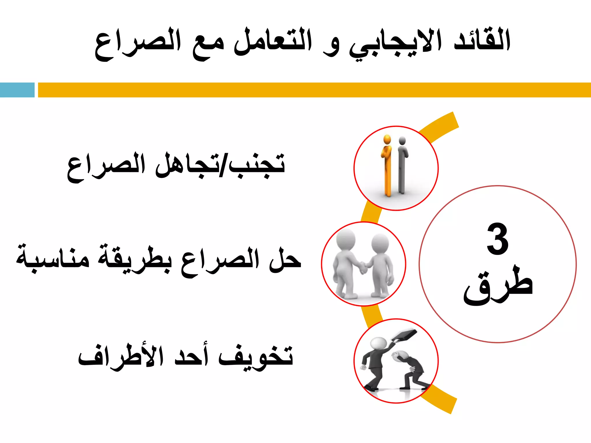 ‫و‬ ‫االيجابي‬ ‫القائد‬‫الصراع‬ ‫مع‬ ‫التعامل‬
3
‫طرق‬
‫تجنب‬/‫الصراع‬ ‫تجاهل‬
‫مناسبة‬ ‫بطريقة‬ ‫الصراع‬ ‫حل‬
‫األطراف‬ ‫أحد‬ ‫تخويف‬
 