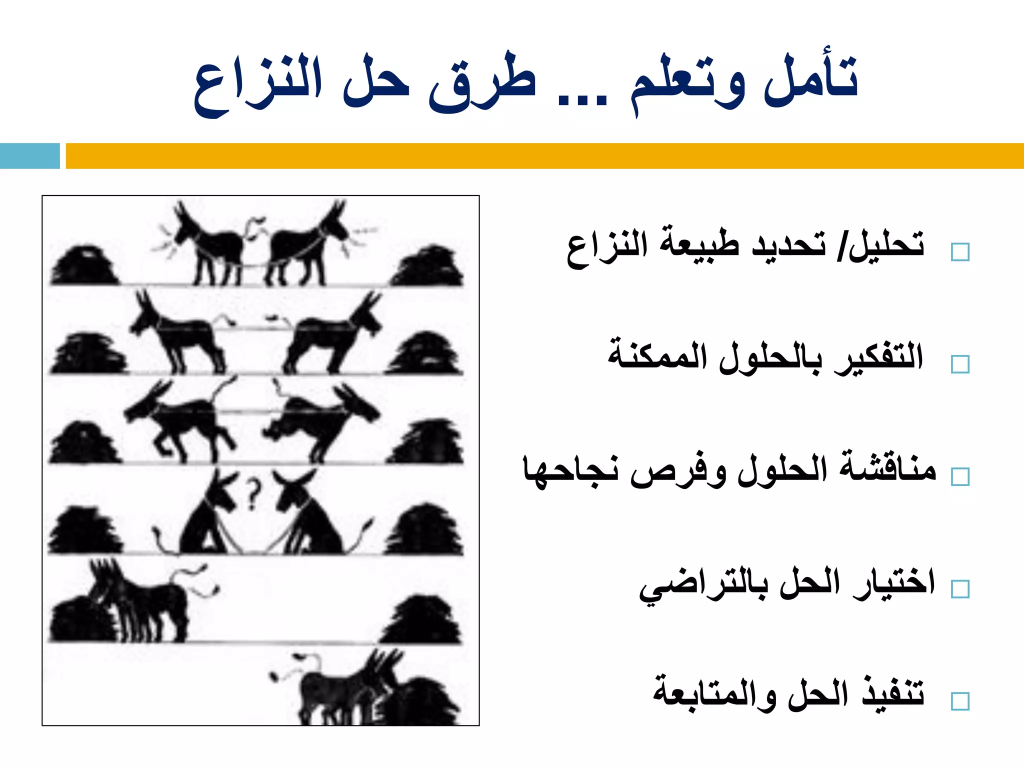 ‫وتعلم‬ ‫تأمل‬...‫النزاع‬ ‫حل‬ ‫طرق‬
‫تحليل‬/‫النزاع‬ ‫طبيعة‬ ‫تحديد‬
‫الممكنة‬ ‫بالحلول‬ ‫التفكير‬
‫نجاحها‬ ‫وفرص‬ ‫الحلول‬ ‫مناقشة‬
‫بالتراضي‬ ‫الحل‬ ‫اختيار‬
‫والمتابعة‬ ‫الحل‬ ‫تنفيذ‬
 