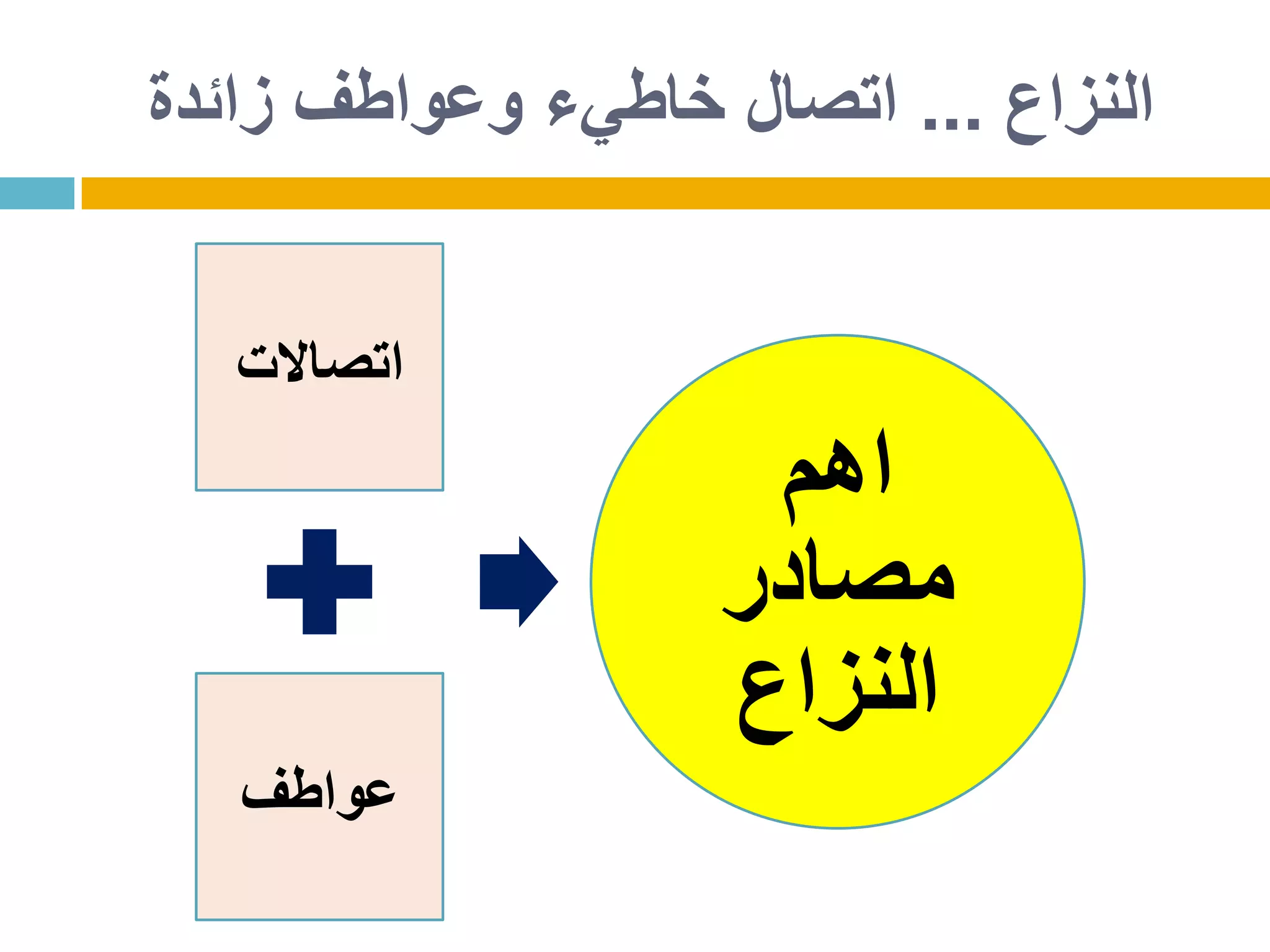 ‫النزاع‬...‫زائدة‬ ‫وعواطف‬ ‫خاطيء‬ ‫اتصال‬
‫اتصاالت‬
‫عواطف‬
‫اهم‬
‫مصادر‬
‫النزاع‬
 