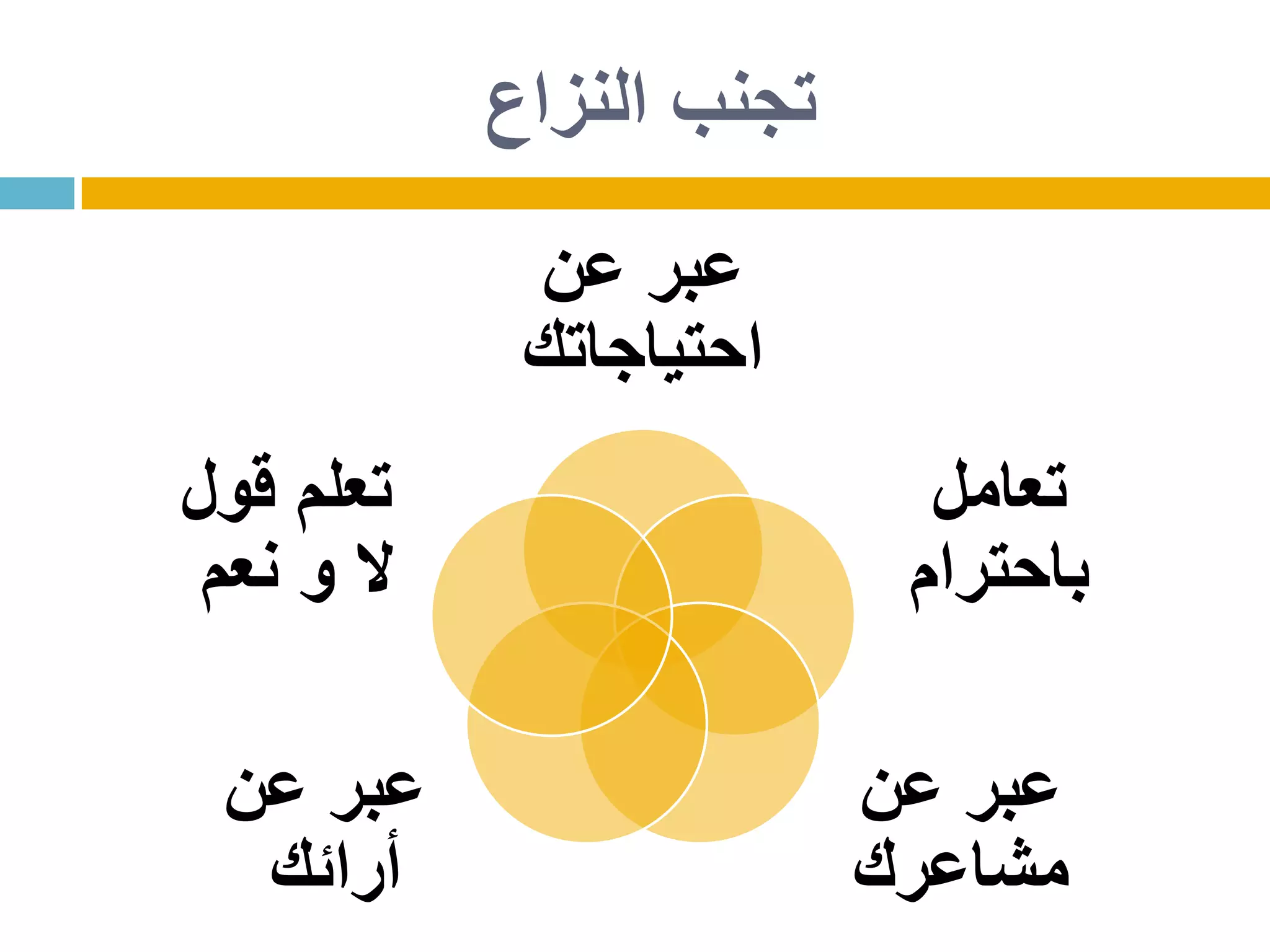 ‫عن‬ ‫عبر‬
‫احتياجاتك‬
‫تعامل‬
‫باحترام‬
‫عن‬ ‫عبر‬
‫مشاعرك‬
‫عن‬ ‫عبر‬
‫أرائك‬
‫قول‬ ‫تعلم‬
‫نعم‬ ‫و‬ ‫ال‬
‫النزاع‬ ‫تجنب‬
 