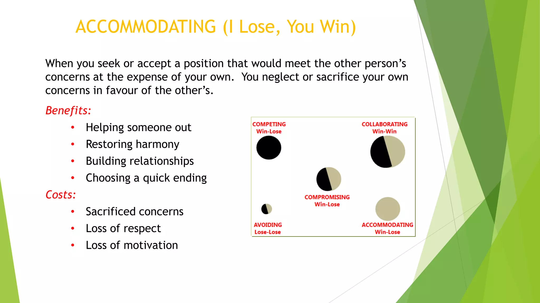 • When you seek or accept a position that would meet the other person’s
concerns at the expense of your own. You neglect or sacrifice your own
concerns in favour of the other’s.
• Benefits:
• Helping someone out
• Restoring harmony
• Building relationships
• Choosing a quick ending
• Costs:
• Sacrificed concerns
• Loss of respect
• Loss of motivation
ACCOMMODATING (I Lose, You Win)
 