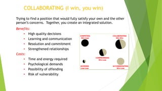 • Trying to find a position that would fully satisfy your own and the other
person’s concerns. Together, you create an integrated solution.
• Benefits:
• High quality decisions
• Learning and communication
• Resolution and commitment
• Strengthened relationships
• Costs:
• Time and energy required
• Psychological demands
• Possibility of offending
• Risk of vulnerability
COLLABORATING (I win, you win)
 