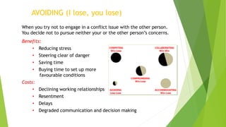 • When you try not to engage in a conflict issue with the other person.
You decide not to pursue neither your or the other person’s concerns.
• Benefits:
• Reducing stress
• Steering clear of danger
• Saving time
• Buying time to set up more
favourable conditions
• Costs:
• Declining working relationships
• Resentment
• Delays
• Degraded communication and decision making
AVOIDING (I lose, you lose)
 