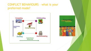 CONFLICT BEHAVIOURS – what is your
preferred mode?
 