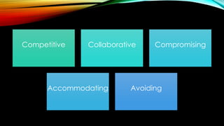 Competitive Collaborative Compromising
Accommodating Avoiding
 