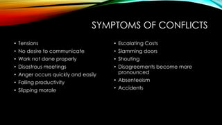 SYMPTOMS OF CONFLICTS
• Tensions
• No desire to communicate
• Work not done properly
• Disastrous meetings
• Anger occurs quickly and easily
• Falling productivity
• Slipping morale
• Escalating Costs
• Slamming doors
• Shouting
• Disagreements become more
pronounced
• Absenteeism
• Accidents
 
