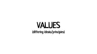 Conflict Resolution | PDF