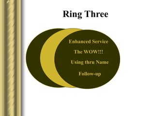Ring Three
Enhanced Service
The WOW!!!
Using thru Name
Follow-up
 