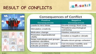 RESULT OF CONFLICTS
29-Jul-21 7
CLINICAL RESEARCH PROGRAMS
 