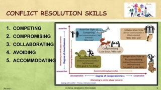 CONFLICT RESOLUTION SKILLS
1. COMPETING
2. COMPROMISING
3. COLLABORATING
4. AVOIDING
5. ACCOMMODATING
29-Jul-21 9
CLINICAL RESEARCH PROGRAMS
 