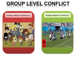 INTRA-GROUP CONFLICT INTER-GROUP CONFLICT
 