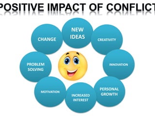 NEW
IDEASCHANGE
PROBLEM
SOLVING
CREATIVITY
INNOVATION
PERSONAL
GROWTHINCREASED
INTEREST
MOTIVATION
 