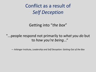 Conflict as a result of
                    Self Deception

                     Getting into “the box”

"...people respond not primarily to what you do but
                to how you're being...“

   ― Arbinger Institute, Leadership and Self Deception: Getting Out of the Box
 