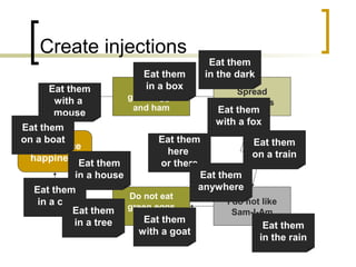 Create injections
Experience
happiness
Eat
green eggs
and ham
Spread
happiness
I do not like
Sam-I-Am
Do not eat
green eggs
and ham
Eat them
here
or there
Eat them
anywhere
Eat them
with a
mouse
Eat them
in a house
Eat them
in a box
Eat them
with a fox
Eat them
in a car
Eat them
in a tree
Eat them
in the dark
Eat them
on a train
Eat them
in the rain
Eat them
with a goat
Eat them
on a boat
 