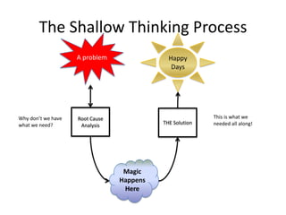The Shallow Thinking Process<br />A problem<br />Happy Days<br />Root Cause Analysis<br />THE Solution<br />This is what w...