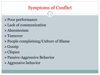 Symptoms of Conflict
4
Poor performance
Lack of communication
Absenteeism
Turnover
People complaining/Culture of Blame
Gossip
Cliques
Passive-Aggressive Behavior
Aggressive behavior
 
