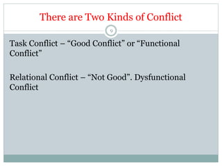 There are Two Kinds of Conflict
9
Task Conflict – “Good Conflict” or “Functional
Conflict”
Relational Conflict – “Not Good”. Dysfunctional
Conflict
 