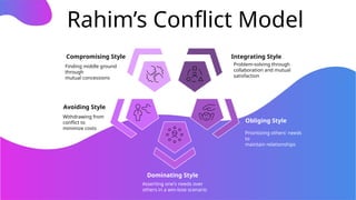 Rahim Model Conflict Resolution in an Organizational Team.pptx