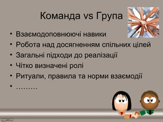 Команда vs Група
• Взаємодоповнюючі навики
• Робота над досягненням спільних цілей
• Загальні підходи до реалізації
• Чітко визначені ролі
• Ритуали, правила та норми взаємодії
• ………
 