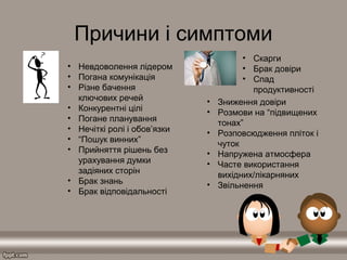 Причини і симптоми
• Невдоволення лідером
• Погана комунікація
• Різне бачення
ключових речей
• Конкурентні цілі
• Погане планування
• Нечіткі ролі і обов’язки
• “Пошук винних”
• Прийняття рішень без
урахування думки
задіяних сторін
• Брак знань
• Брак відповідальності
• Зниження довіри
• Розмови на “підвищених
тонах”
• Розповсюдження пліток і
чуток
• Напружена атмосфера
• Часте використання
вихідних/лікарняних
• Звільнення
• Скарги
• Брак довіри
• Спад
продуктивності
 
