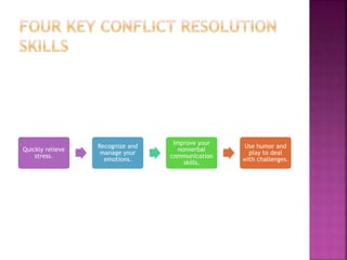 Quickly relieve
stress.
Recognize and
manage your
emotions.
Improve your
nonverbal
communication
skills.
Use humor and
play to deal
with challenges.
 