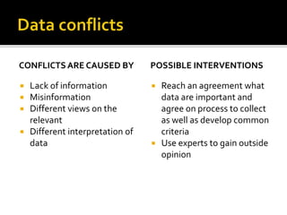 CONFLICTS ARE CAUSED BY
 Lack of information
 Misinformation
 Different views on the
relevant
 Different interpretation of
data
POSSIBLE INTERVENTIONS
 Reach an agreement what
data are important and
agree on process to collect
as well as develop common
criteria
 Use experts to gain outside
opinion
 