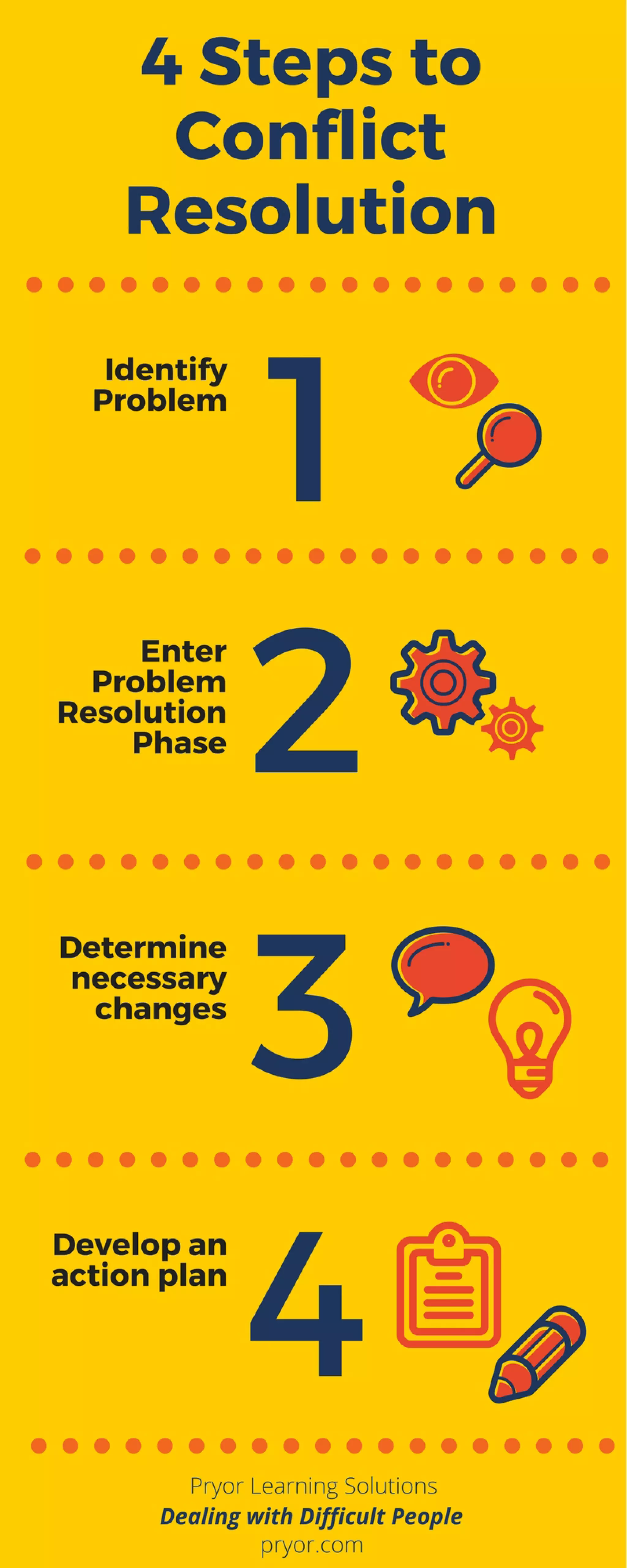 Breathtaking Arrange The Steps For Conflict Resolution In Proper Sequence Landscape for Mobile Breathtaking Arrange The Steps For Conflict Resolution In Proper Sequence Landscape for Mobile