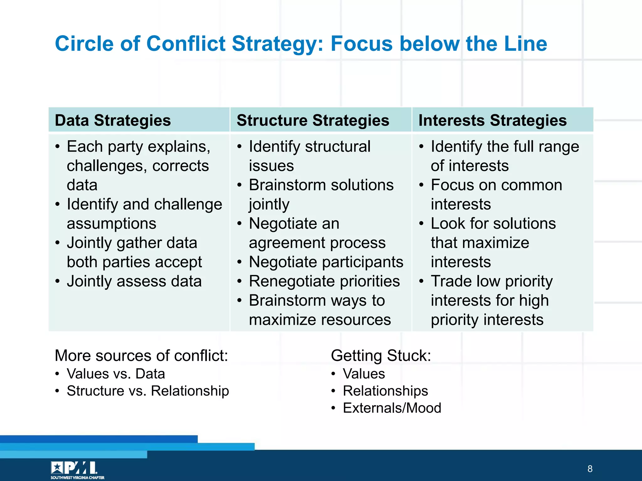 Conflict Resolution: Tools for Analyzing, Diagnosing, and Resolving ...