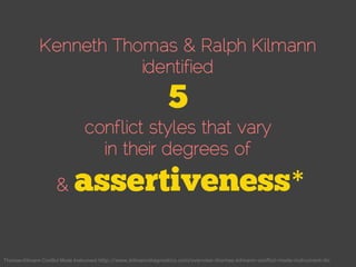 Kenneth Thomas & Ralph Kilmann
identified
conflict styles that vary
in their degrees of
& *
Thomas-Kilmann Conflict Mode Instrument http://www.kilmanndiagnostics.com/overview-thomas-kilmann-conflict-mode-instrument-tki
 