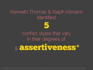 Kenneth Thomas & Ralph Kilmann
identified
conflict styles that vary
in their degrees of
& *
Thomas-Kilmann Conflict Mode I...