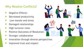 Conflict Resolution Through Effective Communication HRK.pptx
