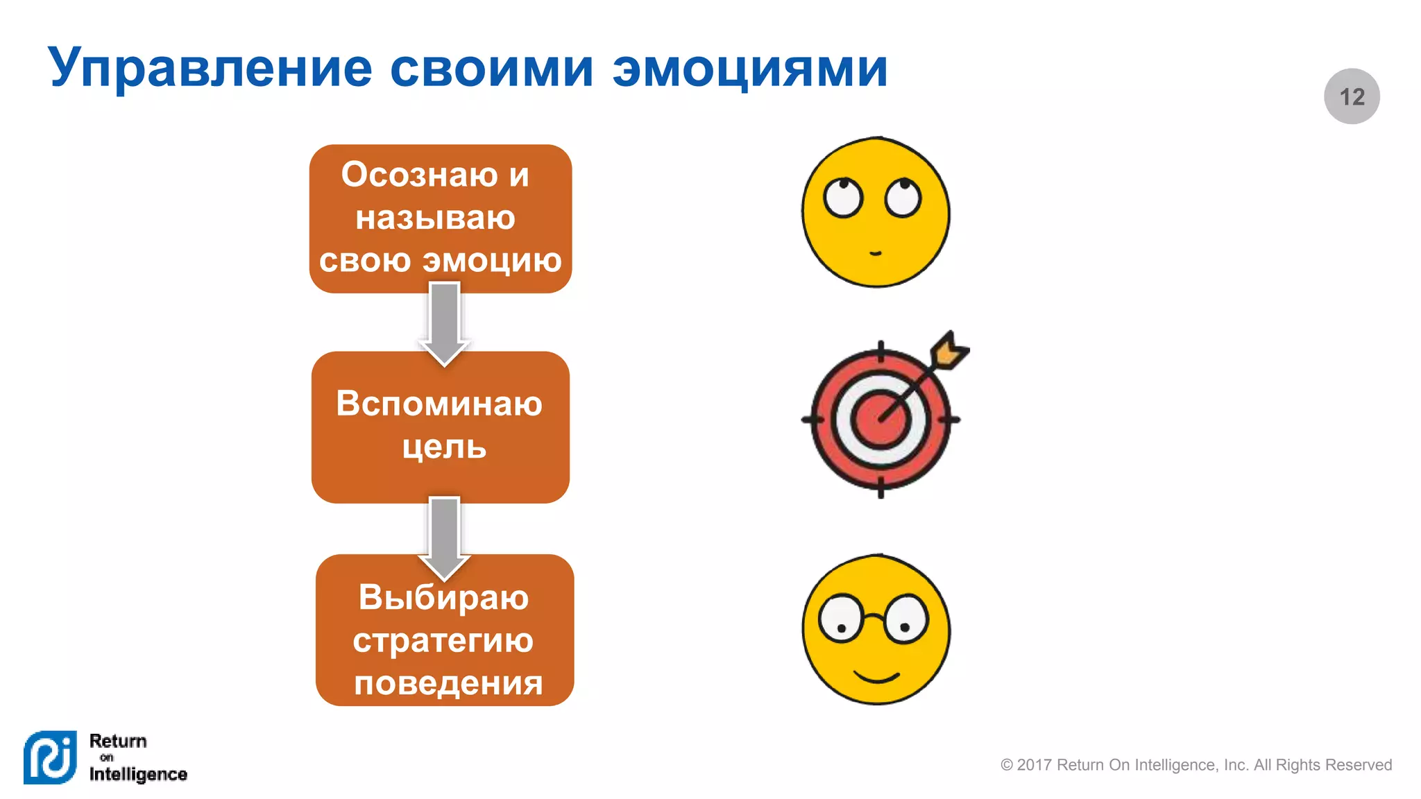 © 2017 Return On Intelligence, Inc. All Rights Reserved
12
Осознаю и
называю
свою эмоцию
Вспоминаю
цель
Выбираю
стратегию
поведения
Управление своими эмоциями
 