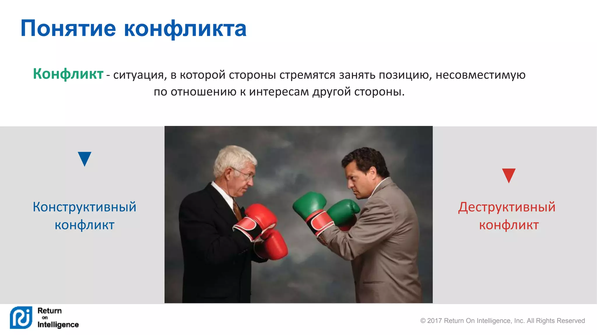 © 2017 Return On Intelligence, Inc. All Rights Reserved
Понятие конфликта
Конфликт - ситуация, в которой стороны стремятся занять позицию, несовместимую
по отношению к интересам другой стороны.
Конструктивный
конфликт
Деструктивный
конфликт
 