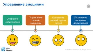 © 2017 Return On Intelligence, Inc. All Rights Reserved
10
There are many variations
of
Lorem Ipsum available,
Title Goes Here
Управление эмоциями
Осознание
своих эмоций
Управление
своими
эмоциями
Осознание
эмоций других
людей
Управление
эмоциями
других людей
 