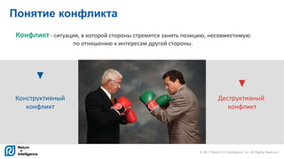 © 2017 Return On Intelligence, Inc. All Rights Reserved
Понятие конфликта
Конфликт - ситуация, в которой стороны стремятся занять позицию, несовместимую
по отношению к интересам другой стороны.
Конструктивный
конфликт
Деструктивный
конфликт
 