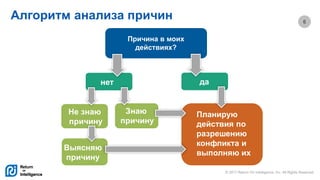 © 2017 Return On Intelligence, Inc. All Rights Reserved
6
Алгоритм анализа причин
Причина в моих
действиях?
нет да
Не знаю
причину
Знаю
причину
Планирую
действия по
разрешению
конфликта и
выполняю их
Выясняю
причину
 