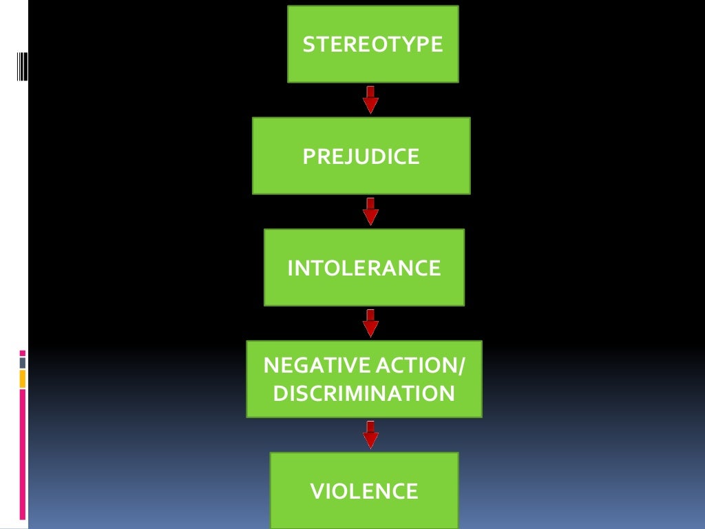 Conflicts In School