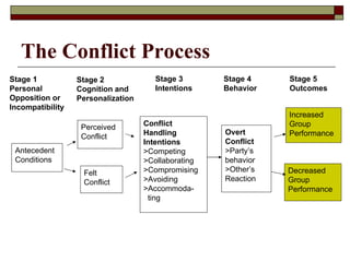 Conflicts & social dialogues | PPT