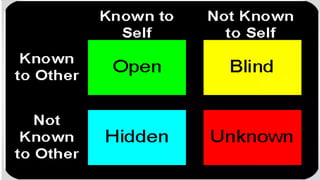 CONFLICT_TRANSACTIONAL_ANALYSIS_OB_.pptx